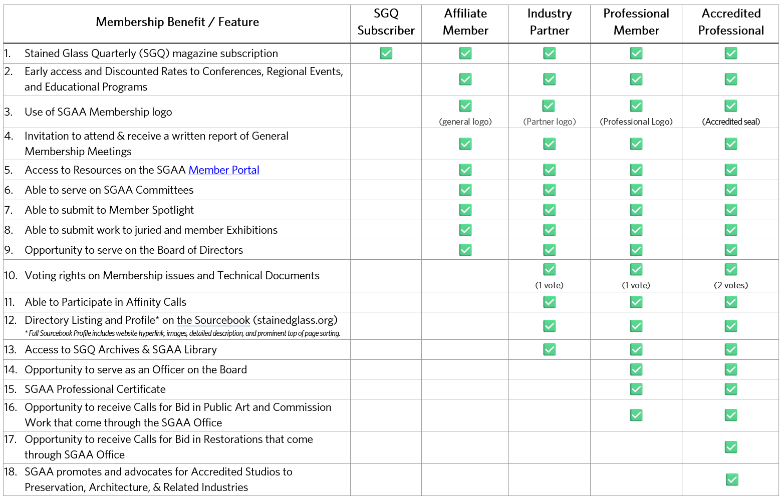 2025 Member Benefits Chart